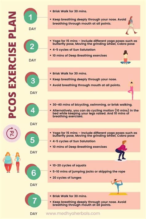 Image result for Pcos Exercise Program