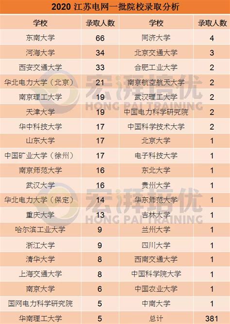 报考江苏大学的考生都调剂去哪里了？ - 知乎