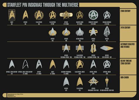Starfleet Combadges and Insignias by Rekkert on DeviantArt | Star trek ...