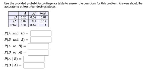 Image result for Probability From Contingency Table