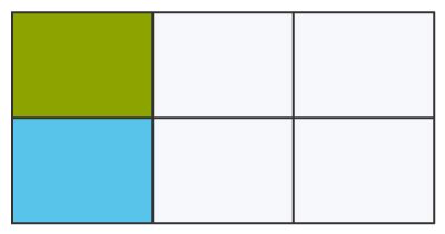 Image result for How to Divide Fractions Using Models