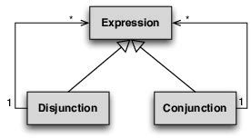 Logical Expressions Examples 的图像结果