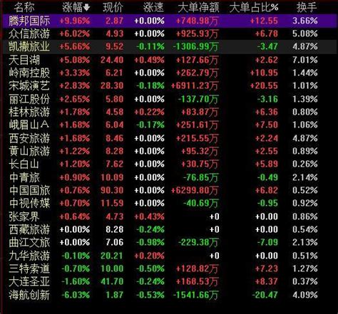 中国股市：11只在线旅游概念股（名单） - 知乎