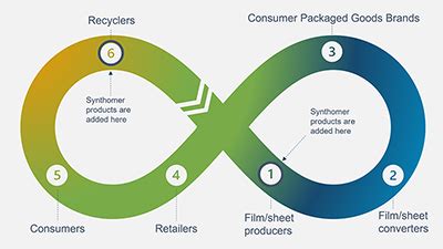 Image result for Textile Modifiers