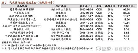 基金的港股有哪些(港股医疗基金有哪些) - 基金百科 - 微微金融网