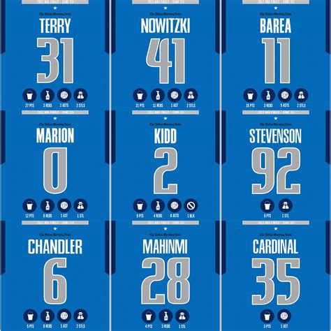 Nba Playoffs 2011 Bracket