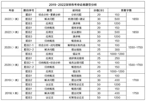 2023年深圳市考公告何时出 笔试考哪些内容？ - 国家公务员考试网