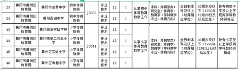 2023年湖北省黄冈市团风县公证处招聘公告（报名时间1月19日-2月28日）