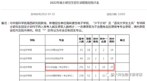 全国招收书法专业硕士、博士研究生高等院校名录（115所） - 知乎