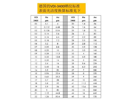 Image result for Leson Module 219 Answer Key Math