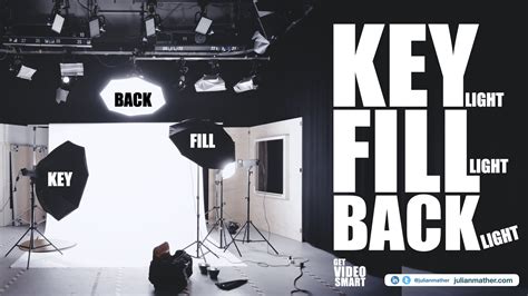 Image result for 3-Point Lighting Kit