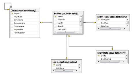 Image result for SQL DDL Time