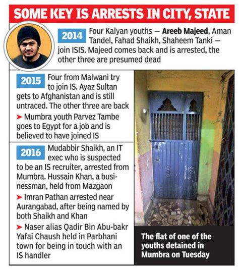 Eight youths, a minor held in Thane, Aurangabad for suspected ISIS tilt ...