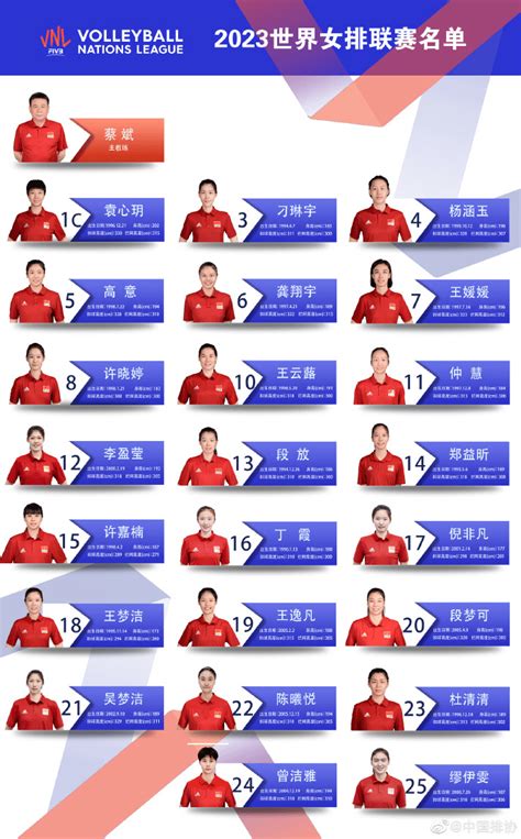 中国女排公布世联赛大名单 淮安运动员刁琳宇入选_排球_江苏_女子