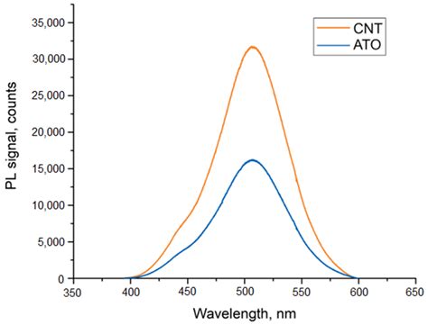 Stretchable and Washable Electroluminescent Display Screen-Printed on ...