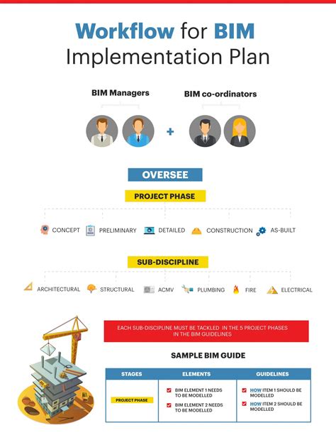 Image result for Execution Plan