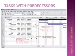 Image result for Microsoft Project 2007 Tutorial Video