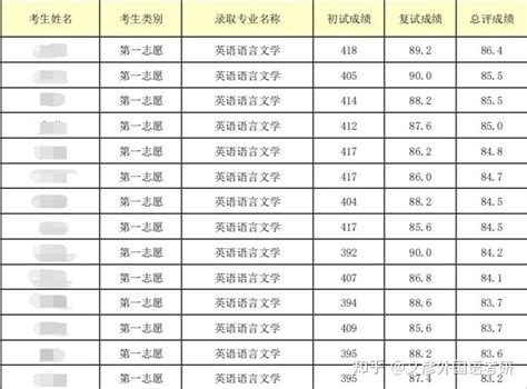 天津外国语大学录取分数线2023（在各省录取最低分是多少）-新高考网