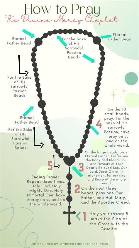 How to Pray the Divine Mercy Chaplet - CCJC