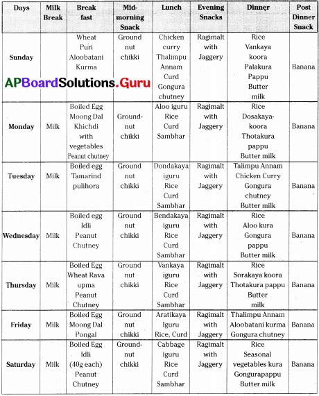 Rezultat imagine pentru 7th Class Science Textbook