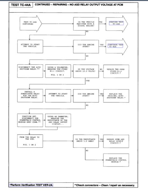 ASD Relay Problem 的图像结果