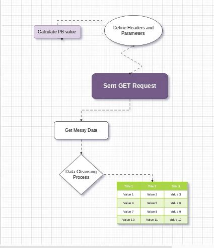 Google Map App in Python 的图像结果