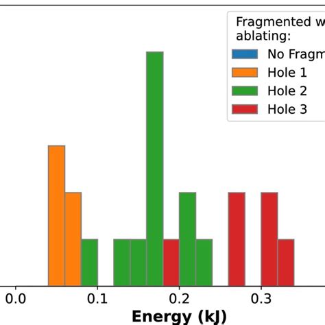 Image result for Graphical Fragmentation