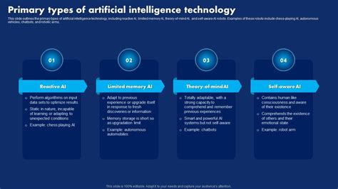 4 Types of Technology 的图像结果