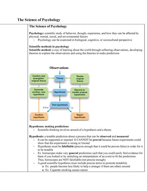 Image result for Basic Science Psychology