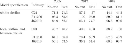 Allocative Efficiency Example 的图像结果
