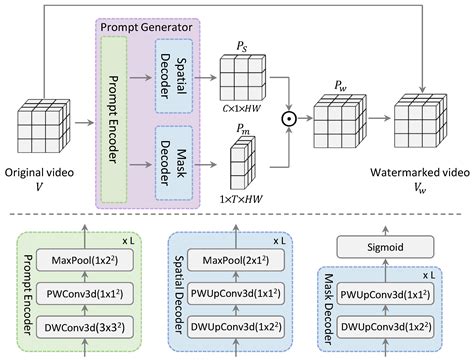 Watermark and Trademark Prompts Boost Video Action Recognition in ...