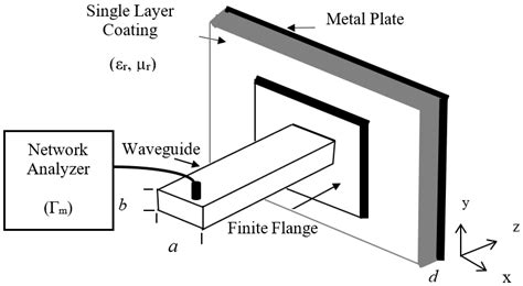 Image result for How to Solve Configured Problem