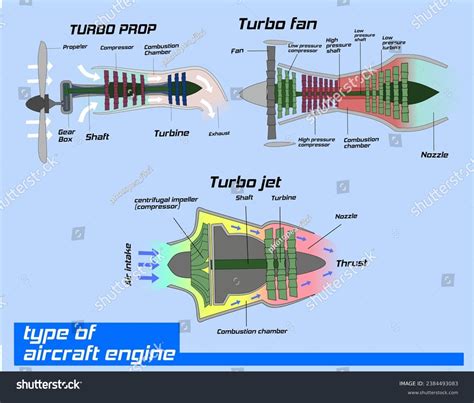 Plane Crazy Engine Types 的图像结果
