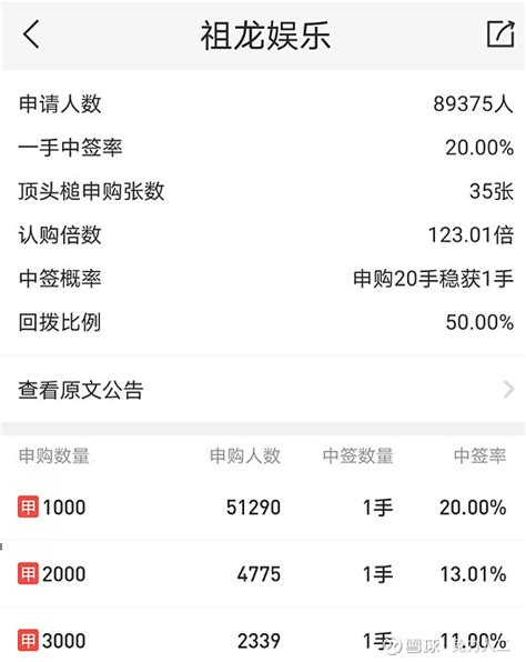 请教一下，通过港股通买卖港股的费用问题。 - 集思录