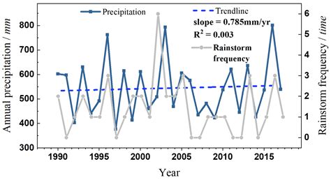 An Analytical Framework for Formulating Conservation and Development ...