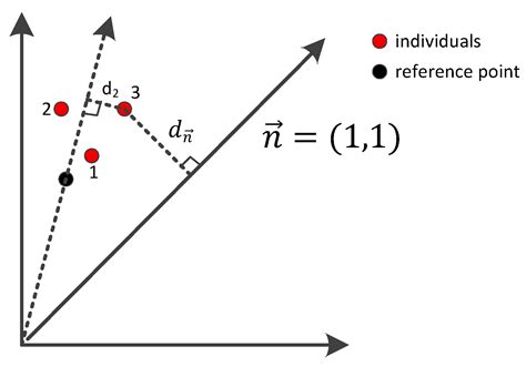 A Many-Objective Evolutionary Algorithm Based on Indicator and ...