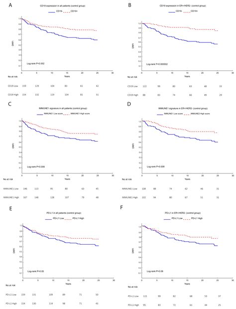 Prognostic and Predictive Significance of Stromal Tumor-Infiltrating ...