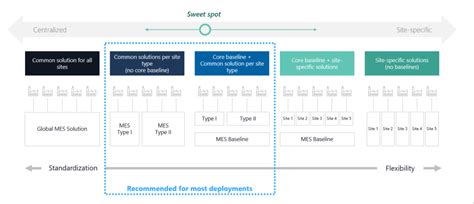 Mes Examples 的图像结果
