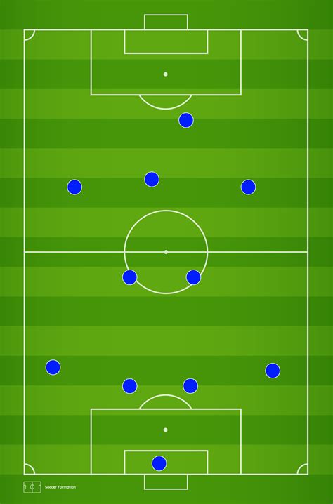 Image result for Football Formation Tutorials