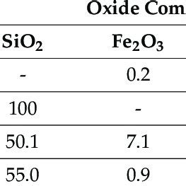 Image result for Oxide Compounds