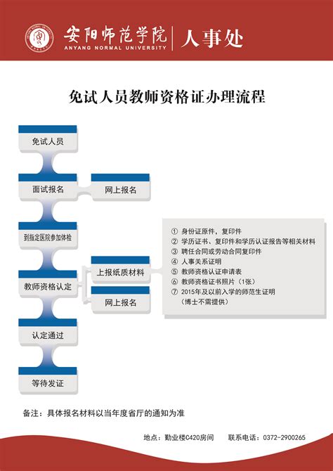 2019年安阳市居住证办理条件流程和材料,办理进度时间查询