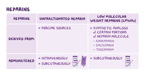 Image result for Heparin Problems