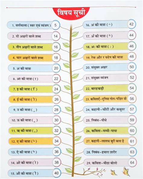 Sawan Hindi Pathmala Praveshika (Dusara Sopan) B – Books and You