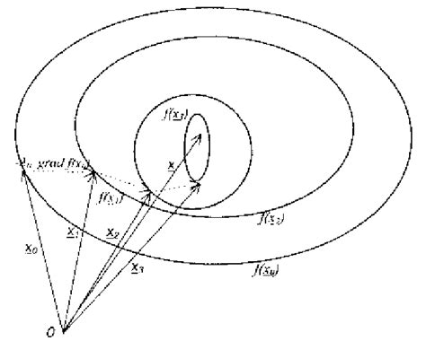 Discrete Gradient Method 的图像结果