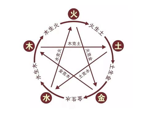 五行總論 - 四柱八字 - 超典