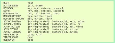 Image result for Pygame Button Click Event