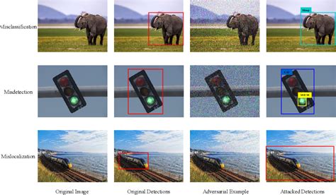 Image result for Object Code Verification