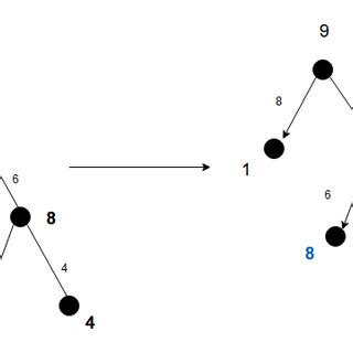 Image result for Duplicate Edge Loop