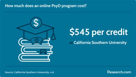 Image result for PsyD Programs Ranking NJ