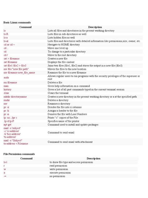 Image result for Basic Linux Command Table